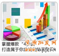 新店推廣運營實戰篇—新手賣家超級開店路之二