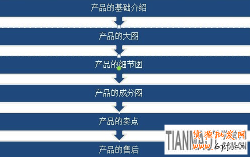 淘寶網(wǎng)店怎樣有效改善手機(jī)淘寶的轉(zhuǎn)化率?