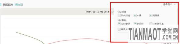 網(wǎng)店運(yùn)營(yíng)過(guò)程中要一眼辨別出店鋪存在的各種問(wèn)題