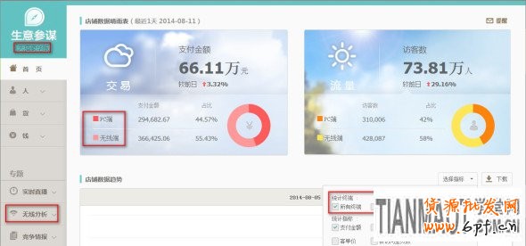 網(wǎng)店運(yùn)營(yíng)過(guò)程中要一眼辨別出店鋪存在的各種問(wèn)題