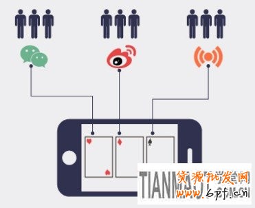 碎片化營銷 碎片化營銷