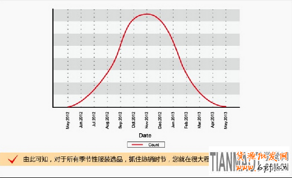 網店經驗 網店經驗