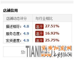 如何給店鋪做個CRM的自我診斷1 如何給店鋪做個CRM的自我診斷1