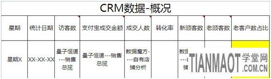 如何給店鋪做個CRM的自我診斷5 如何給店鋪做個CRM的自我診斷5