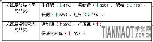 賣家運營小錦囊 服裝換季觀“天色”15