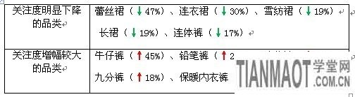 賣家運營小錦囊 服裝換季觀“天色”13