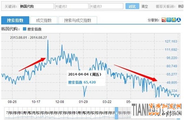 淘寶網店新手之千牛操作手冊軟件必知