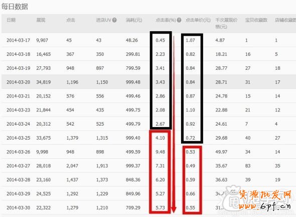 鉆石展位如何提升點擊率技巧的參考案例2