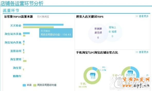 賣家天天特價報名經驗, 提醒勿進誤區3