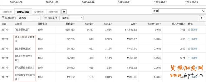 淘寶搜索首頁扶持關鍵詞淺析——扶持關鍵詞的魅力