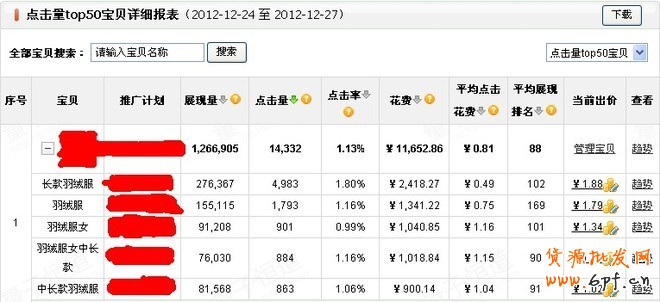 淘寶搜索首頁扶持關鍵詞淺析——扶持關鍵詞的魅力