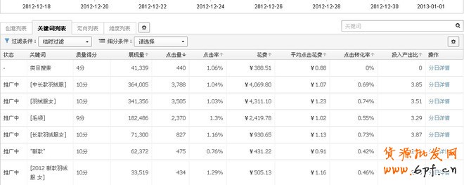 淘寶搜索首頁扶持關鍵詞淺析——扶持關鍵詞的魅力