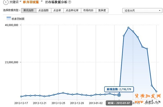 薦！淘寶搜索首頁扶持關鍵詞——暴增的性價比流量