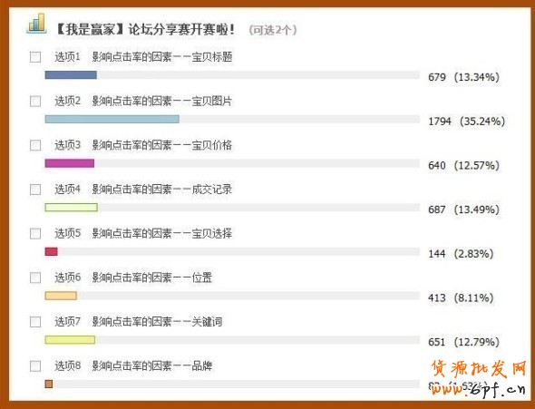直達(dá)針尖的精細(xì)車技:如何優(yōu)化直通車寶貝的點(diǎn)擊率 