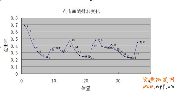 直達(dá)針尖的精細(xì)車技:如何優(yōu)化直通車寶貝的點(diǎn)擊率