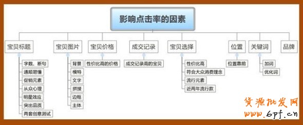 直達(dá)針尖的精細(xì)車技:如何優(yōu)化直通車寶貝的點(diǎn)擊率 