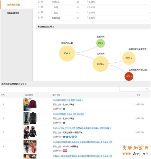 透過直通車看本質！附實戰分享