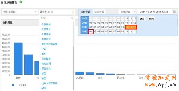 透過直通車看本質！附實戰分享