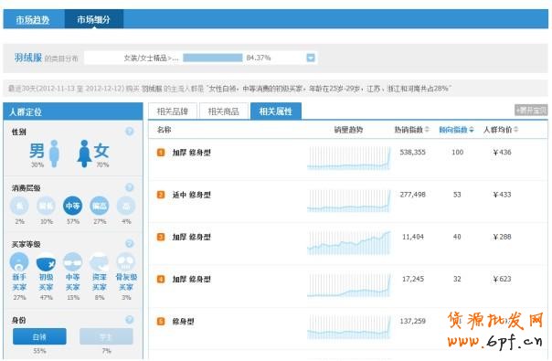 透過直通車看本質！附實戰分享