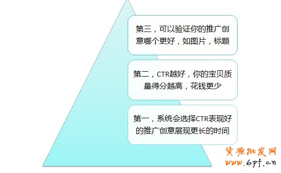 兩套推廣內(nèi)容——系統(tǒng)幫你選擇優(yōu)秀推廣創(chuàng)意