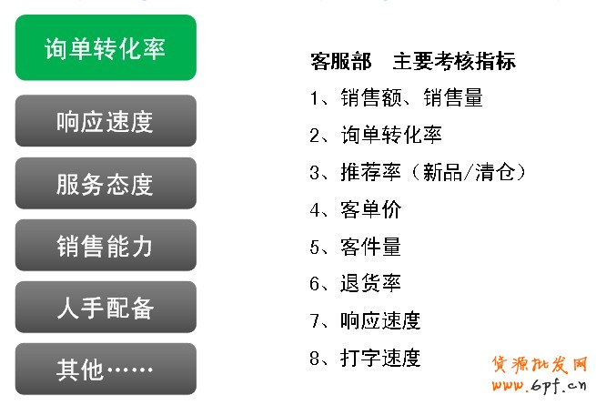 指標考核優(yōu)化管理