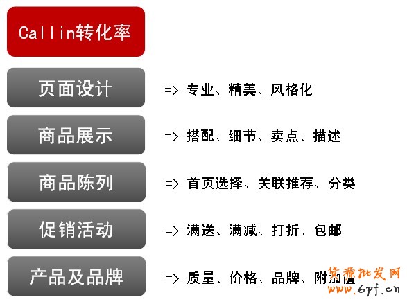 專項監(jiān)控尋求突破