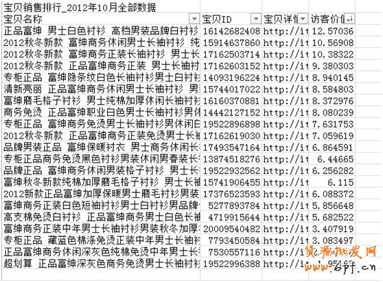 店鋪診斷之皇冠襯衫店的流量迷失