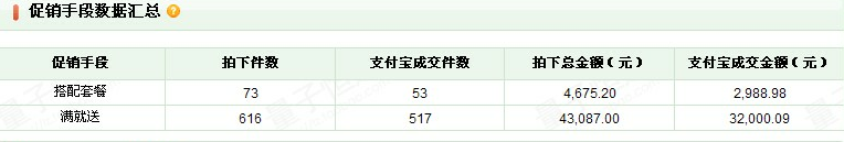 店鋪診斷之母嬰店鋪四味“秘方” 輕松俘獲媽媽心