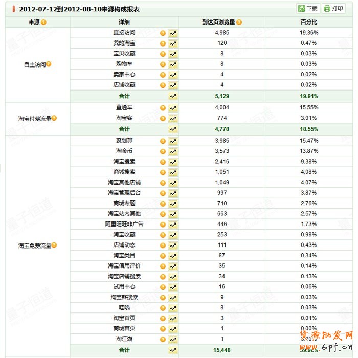 suihi.com分享：店鋪診斷之推廣藏心機 流量不再愁