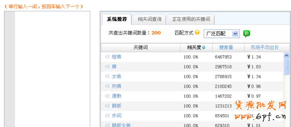 suihi.com分享:直通車操作如何優化