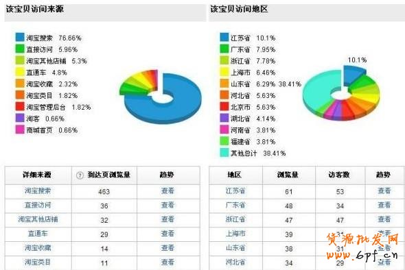 suihi.com分享:優化關鍵詞提高商品曝光率