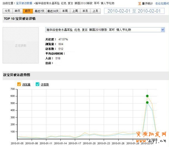 suihi.com分享:優化關鍵詞提高商品曝光率