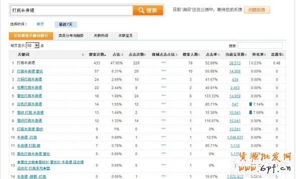 數(shù)據(jù)魔方