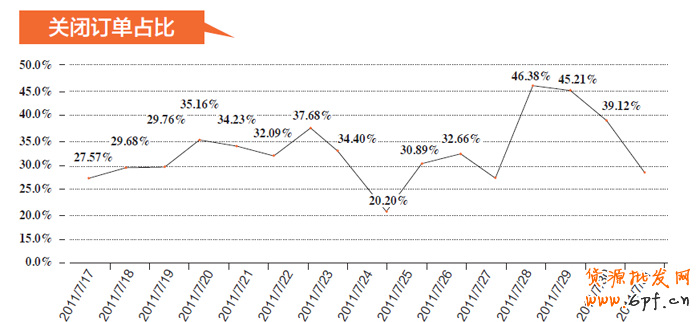店鋪診斷之訂單被誰偷走了-為什么煮熟的鴨子也會飛?