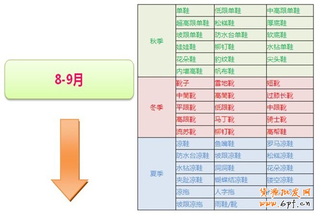 你準備好了嗎?搶占女靴市場