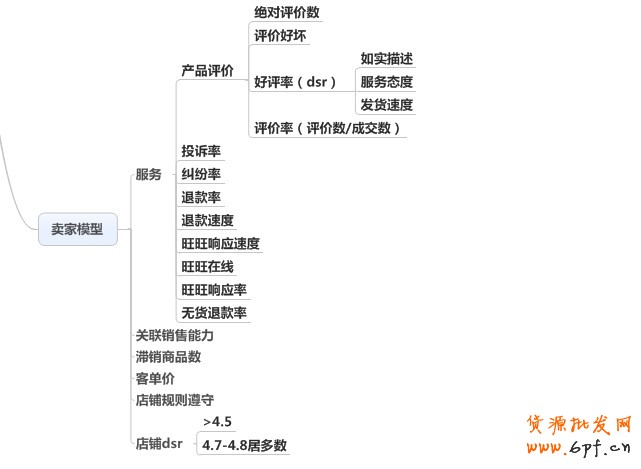 淘寶SEO,天貓SEO優(yōu)化分享