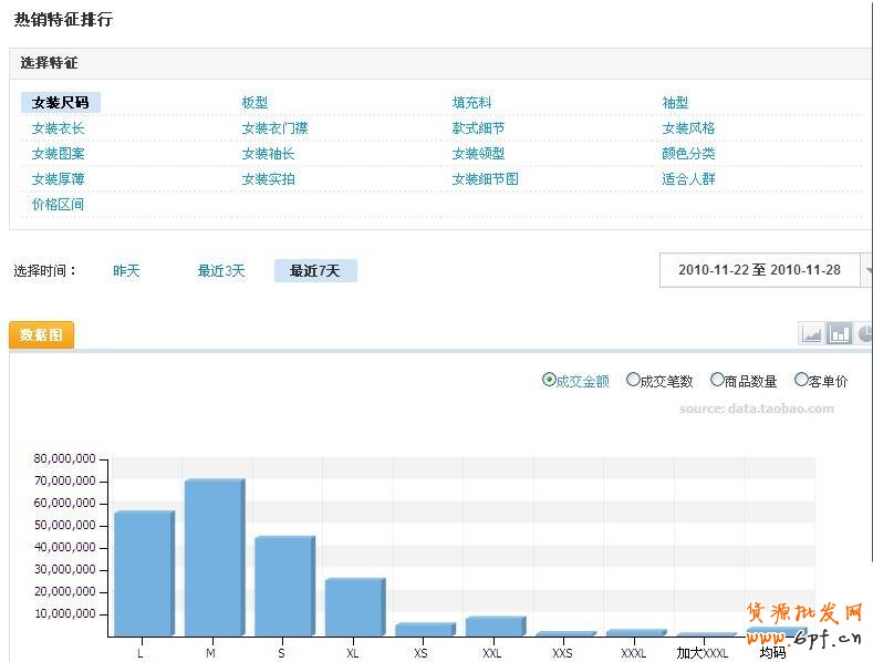 選擇熱銷寶貝上架、推廣
