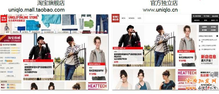 案例:UNIQLO-優衣庫