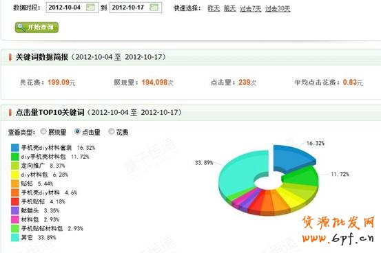 店鋪診斷之做好店鋪細節,流量不再愁