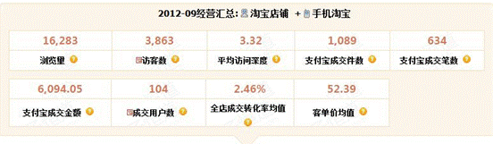 店鋪診斷之做好店鋪細節,流量不再愁