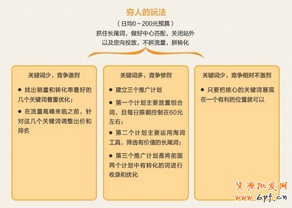 開好直通車,沒錢也可以