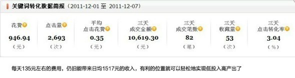 開好直通車,沒錢也可以