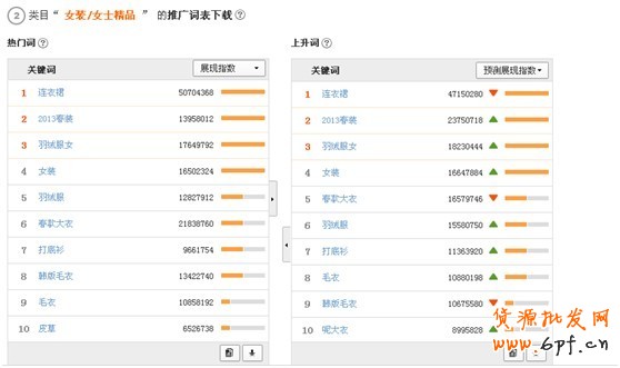 向阿卡學習直通車智能推廣