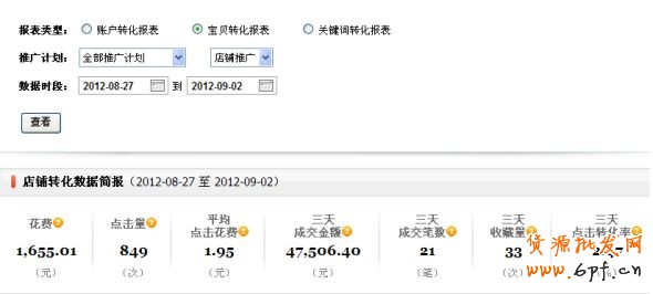 直通車店鋪推廣打造高投資回報(bào)