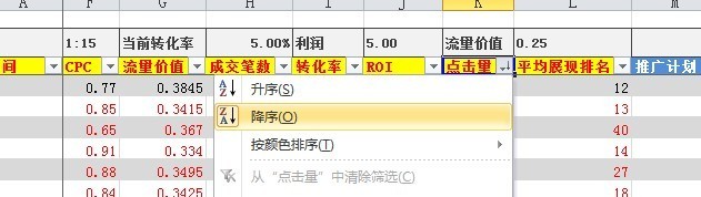 suihi.com分享:絕對得看的直通車關鍵詞數據分析的簡單方法和工具