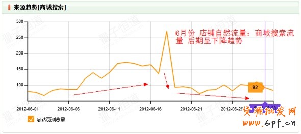 不只是為了爆款而爆款
