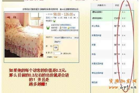 對直通車推廣的那些最致命的誤區say NO!