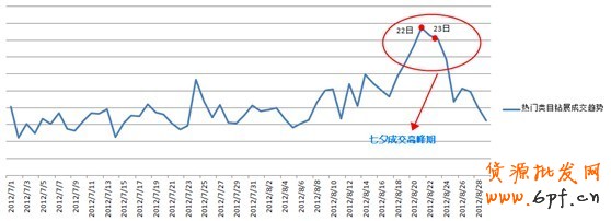  【亮鉆計劃】七夕鉆展怎么玩