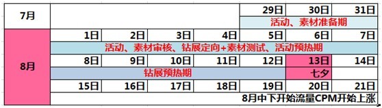  【亮鉆計劃】七夕鉆展怎么玩