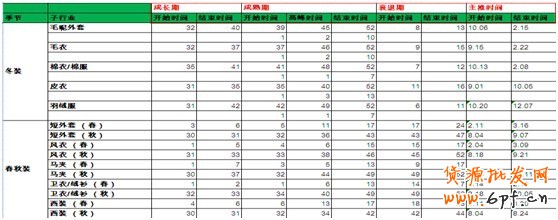 淘寶創(chuàng)想:鉆展你不得不解的10個(gè)疑問